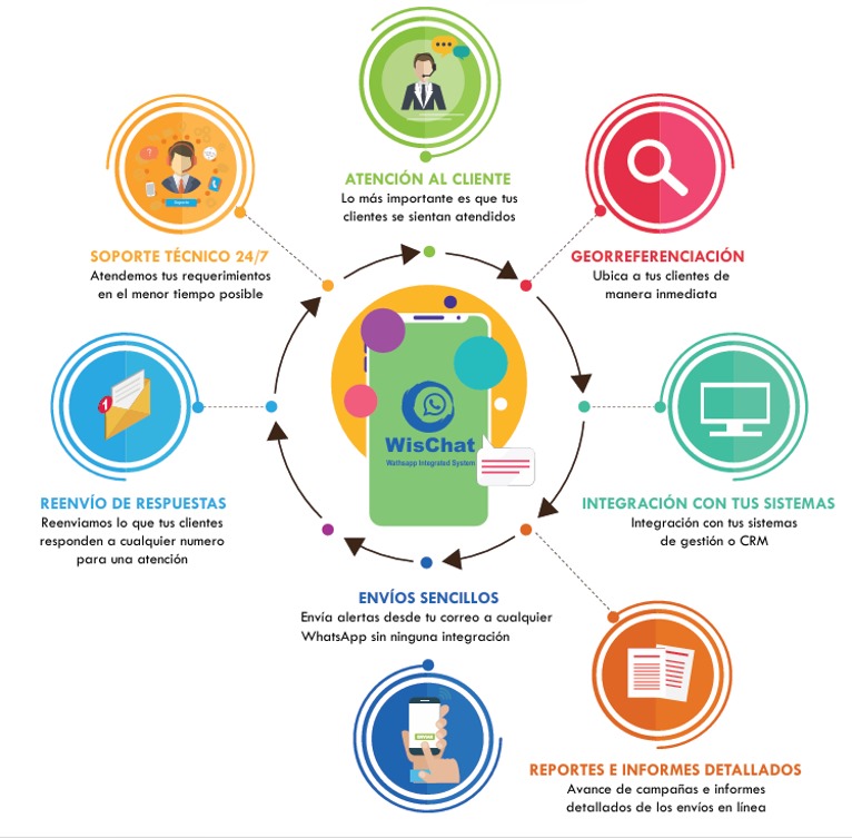 Imagen de WhatsApp 2024-09-03 a las 13.50.46_a99f5063